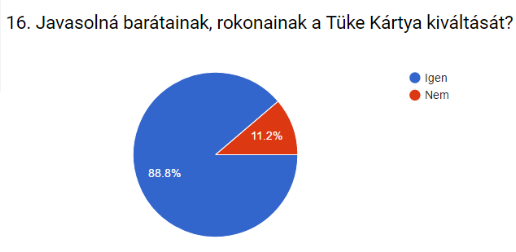 Terjed a híre!