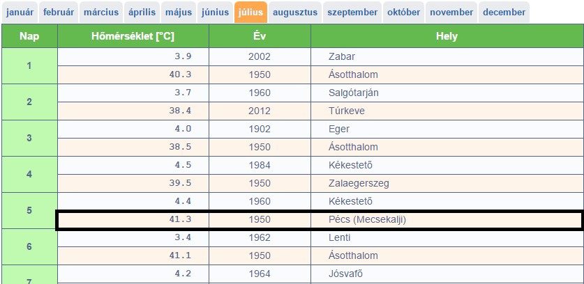 Csak egy rekord a sok közül