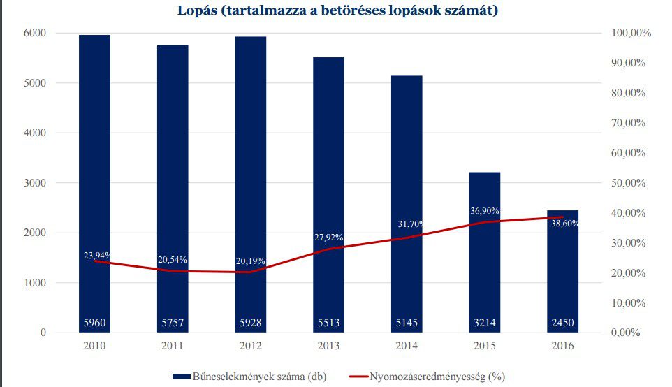 Forrás: police.hu